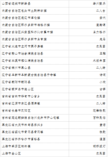 中國(guó)民間文化藝術之(zhī)鄉拟命名 你去過幾個(gè)？
